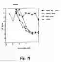 Fig. 26 - DR4 ANTIBODIES AND USES THEREOF