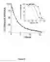 Fig. 03 - Method of making hybrid cells that express useful antibodies