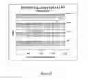 Fig. 08 - Monoclonal antibody and a method thereof