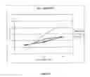 Fig. 13 - Monoclonal antibody and a method thereof