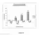 Fig. 18 - Monoclonal antibody and a method thereof