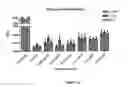 Fig. 29 - Monoclonal antibody and a method thereof