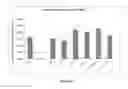 Fig. 31 - Monoclonal antibody and a method thereof