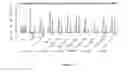 Fig. 34 - Monoclonal antibody and a method thereof
