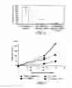 Fig. 07 - Ex vivo uses of immunostimulatory combinations