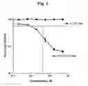Fig. 02 - LEPTOMYCIN DERIVATIVES