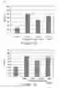 Fig. 03 - Mutant human CD80 and compositions for and methods of making and using the same