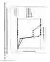 Fig. 10 - Alphavirus Vectors for Respiratory Pathogen Vaccines
