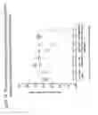 Fig. 15 - Alphavirus Vectors for Respiratory Pathogen Vaccines