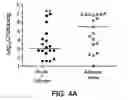 Fig. 04 - Immunogenic PcpA Polypeptides and Uses Thereof