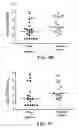 Fig. 05 - Immunogenic PcpA Polypeptides and Uses Thereof