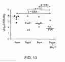 Fig. 10 - Immunogenic PcpA Polypeptides and Uses Thereof
