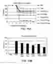 Fig. 12 - Immunogenic PcpA Polypeptides and Uses Thereof