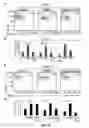 Fig. 13 - IMMUNOMODULATING COMPOUNDS AND RELATED COMPOSITIONS AND METHODS