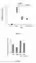 Fig. 17 - IMMUNOMODULATING COMPOUNDS AND RELATED COMPOSITIONS AND METHODS