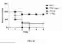 Fig. 25 - IMMUNOMODULATING COMPOUNDS AND RELATED COMPOSITIONS AND METHODS