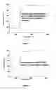 Fig. 02 - Process for the preparation of nano zinc oxide particles