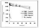 Fig. 01 - LIPOSOMAL PHARMACEUTICAL PREPARATION AND METHOD FOR MANUFACTURING THE SAME
