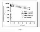 Fig. 02 - LIPOSOMAL PHARMACEUTICAL PREPARATION AND METHOD FOR MANUFACTURING THE SAME