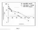 Fig. 04 - LIPOSOMAL PHARMACEUTICAL PREPARATION AND METHOD FOR MANUFACTURING THE SAME