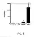 Fig. 02 - VACCINES USING NUCLEIC ACID-LIPID COMPLEXES