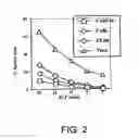 Fig. 03 - VACCINES USING NUCLEIC ACID-LIPID COMPLEXES