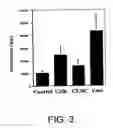 Fig. 04 - VACCINES USING NUCLEIC ACID-LIPID COMPLEXES
