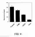 Fig. 05 - VACCINES USING NUCLEIC ACID-LIPID COMPLEXES