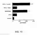 Fig. 11 - VACCINES USING NUCLEIC ACID-LIPID COMPLEXES