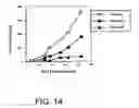 Fig. 15 - VACCINES USING NUCLEIC ACID-LIPID COMPLEXES