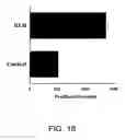 Fig. 17 - VACCINES USING NUCLEIC ACID-LIPID COMPLEXES