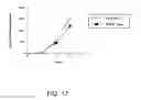 Fig. 18 - VACCINES USING NUCLEIC ACID-LIPID COMPLEXES