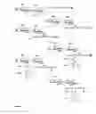 Fig. 06 - Normuramyl glycopeptide compounds
