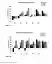 Fig. 18 - Normuramyl glycopeptide compounds