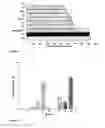 Fig. 20 - Normuramyl glycopeptide compounds