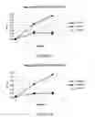 Fig. 08 - Nicorandil Carriers with Enhanced Stability
