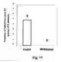 Fig. 14 - METHOD OF REGULATING THE TH17 PATHWAY AND ITS ASSOCIATED METABOLIC IMPACT