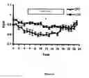 Fig. 10 - METHOD OF INCREASING METABOLISM