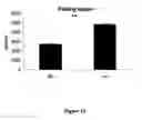 Fig. 15 - METHOD OF INCREASING METABOLISM