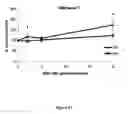 Fig. 16 - METHOD OF INCREASING METABOLISM