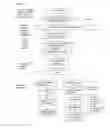Fig. 02 - DAIRY PRODUCT AND PROCESS
