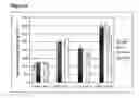 Fig. 05 - DAIRY PRODUCT AND PROCESS