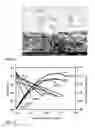 Fig. 07 - Process of Making Ceria-Based Electrolyte Coating