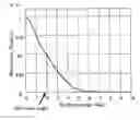 Fig. 16 - Reflection-preventing film and display device