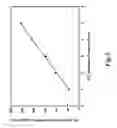 Fig. 06 - Method for making shapeable microcellular poly lactic acid articles