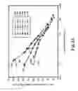 Fig. 14 - Method for making shapeable microcellular poly lactic acid articles