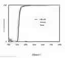 Fig. 04 - NANOPARTICLE SOL-GEL COMPOSITE HYBRID TRANSPARENT COATING MATERIALS