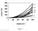 Fig. 05 - NANOPARTICLE SOL-GEL COMPOSITE HYBRID TRANSPARENT COATING MATERIALS
