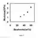 Fig. 06 - NANOPARTICLE SOL-GEL COMPOSITE HYBRID TRANSPARENT COATING MATERIALS