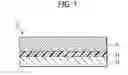 Fig. 02 - PRESSURE SENSITIVE ADHESIVE SHEET FOR DICING